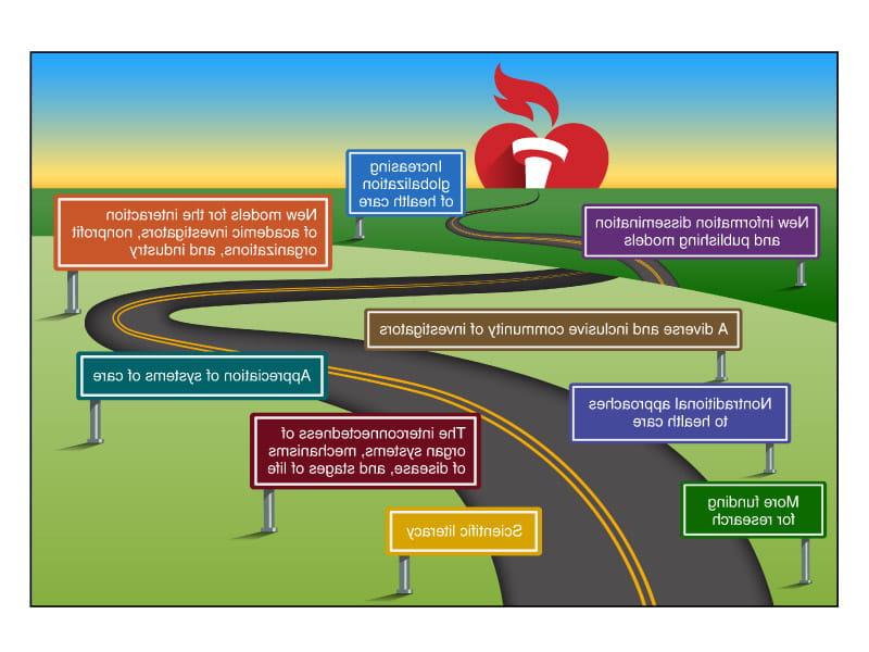 Authors of the presidential advisory on the AHA's history anticipate developments and progress on the road ahead. (Circulation)